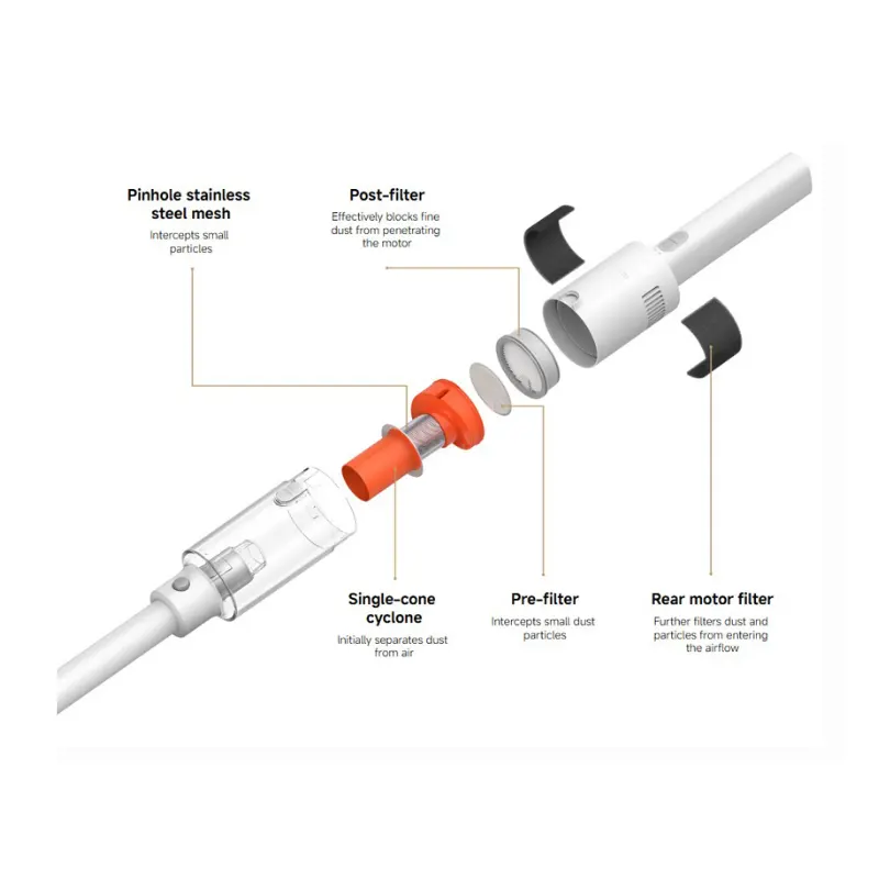 XIAOMI P30 Vacuum Cleaner EU BHR08J7EU cordless stick vacuum with 50AW suction power and 5-stage filtration system parts explanation view